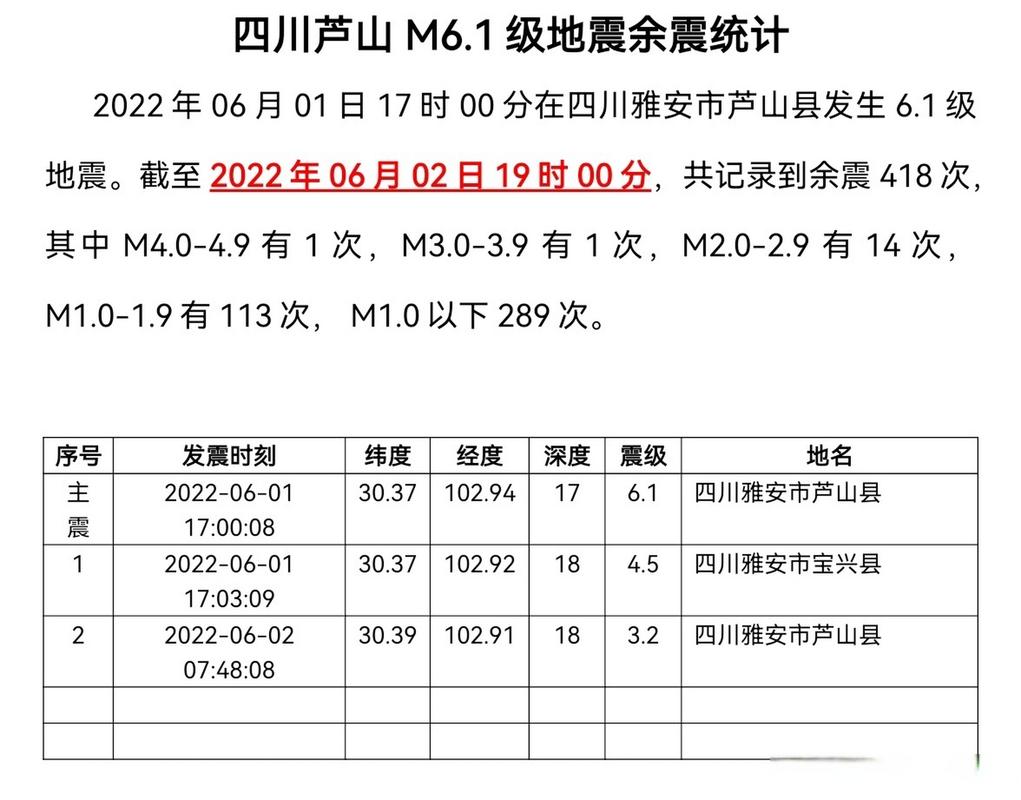 新澳门今晚开奖结果号码查询表和北海道近海6.1级地震与北海道近海6.1级地震情况