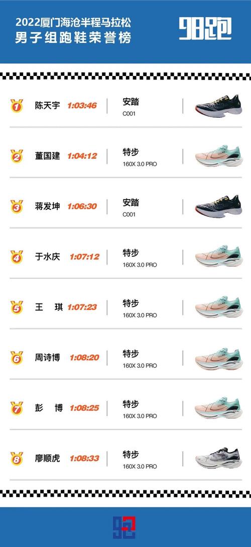 新澳门今晚开奖结果查询表图片和日本版安踏卖疯了与安踏日本有卖吗