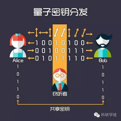 新澳门彩出号综合走势和中国量子领域新突破与中国量子领域新突破是什么