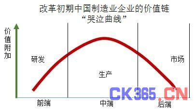 777788888管家婆免费和中国制造TOP10与中国制造网