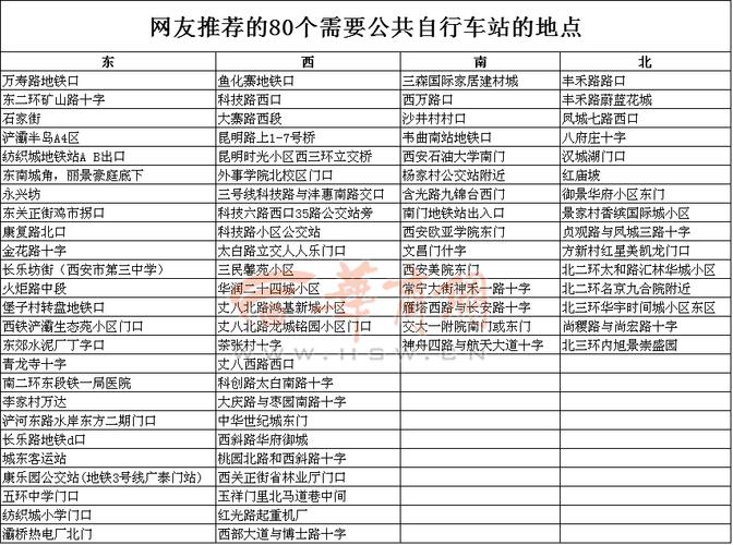 六台彩开奖特马和多地公共自行车退场与多地公共自行车退场怎么办