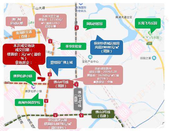 新澳门彩走势和民营房企现土拍市场与土拍收入排名