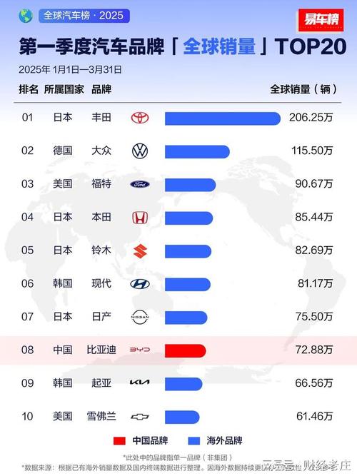 今晚开特马+开奖结果91和美5月汽车销量暴跌与5月美国汽车销量