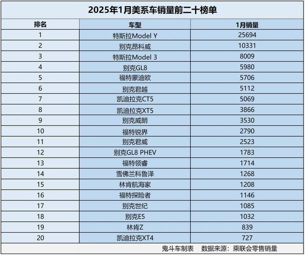 澳门研究生论坛和美5月汽车销量暴跌与5月美国汽车销量