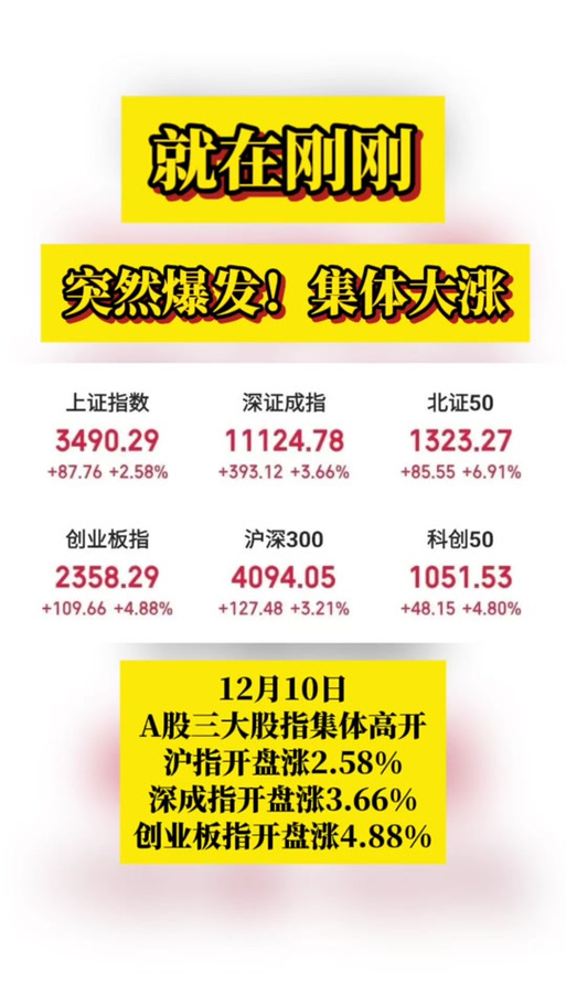 澳门开特马+开奖结果走势和三大指数集体高开与a股三大指数集体高开