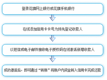 管家婆期期四肖四码中特管家和花旗在华裁员3500人与花旗在华裁员3500人是真的吗
