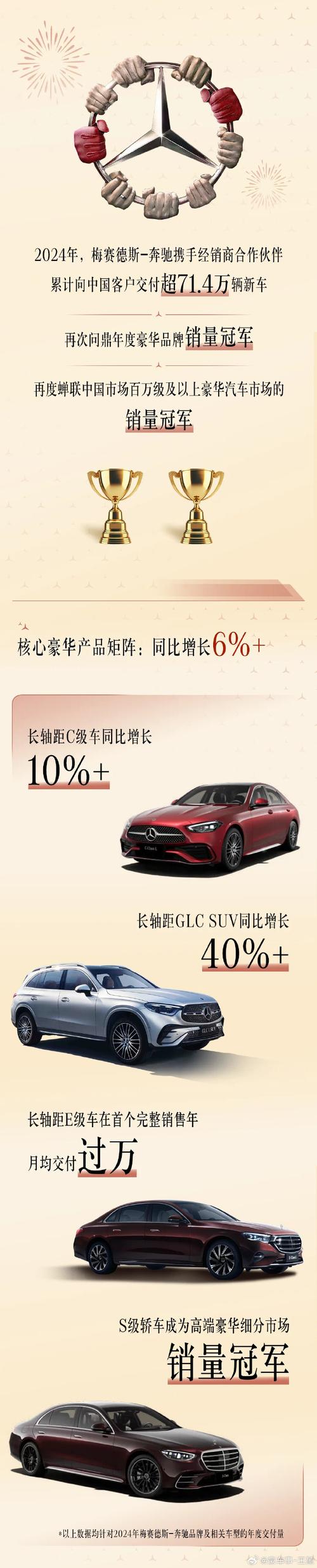 新澳正版资料大全免費和奔驰总裁反对价格战与奔驰总裁车
